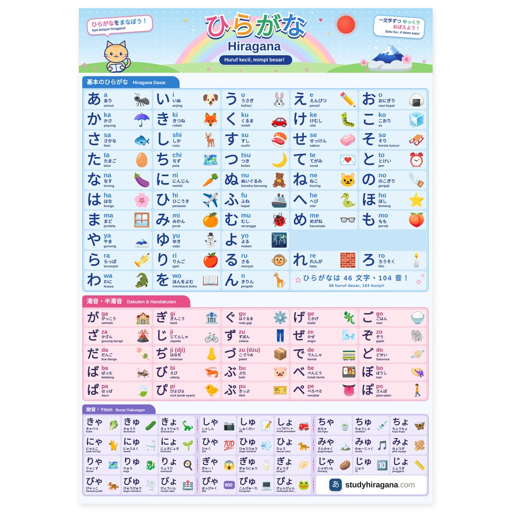 Poster Tabel Hiragana