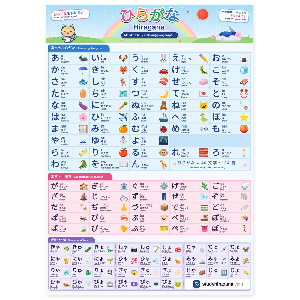 Poster ng Hiragana Chart