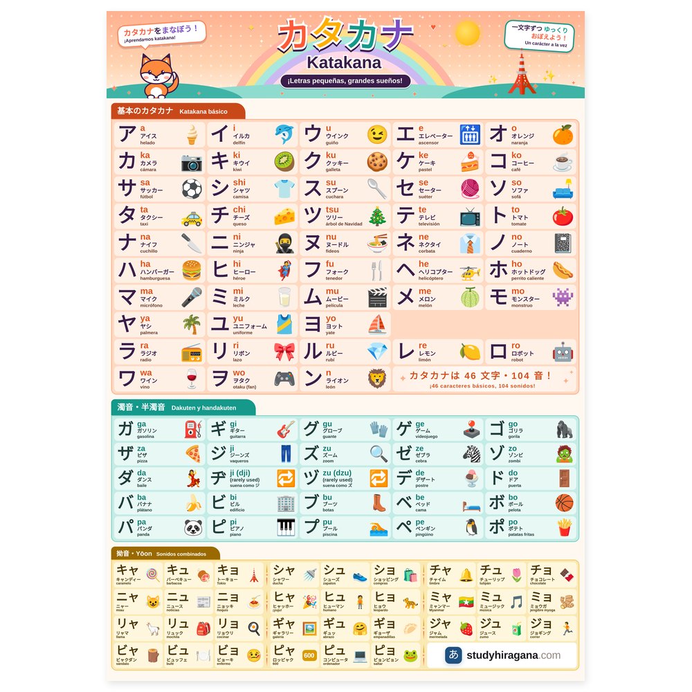 Póster de la tabla de katakana