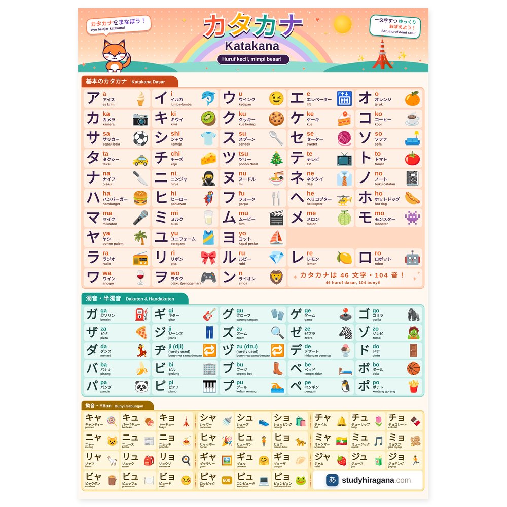 Poster Tabel Katakana