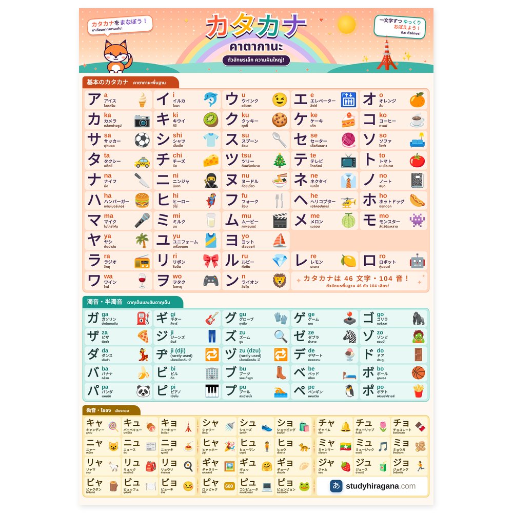 โปสเตอร์ตารางคาตากานะ