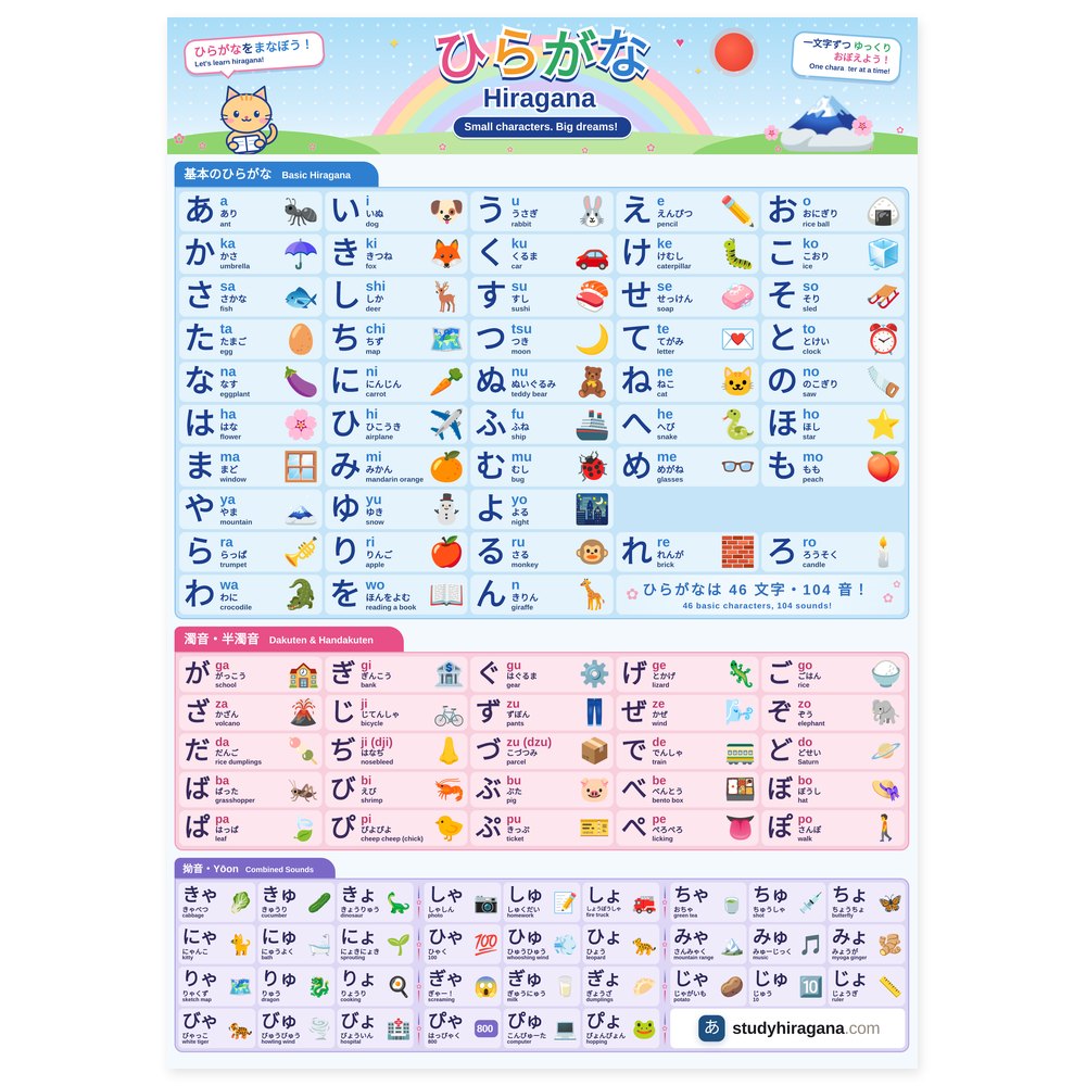 Hiragana Chart Poster