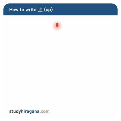 How to write 上