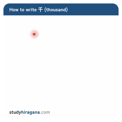 How to write 千