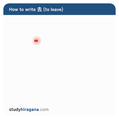 How to write 去