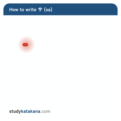 Animated stroke order for katakana サ — three strokes in sequence